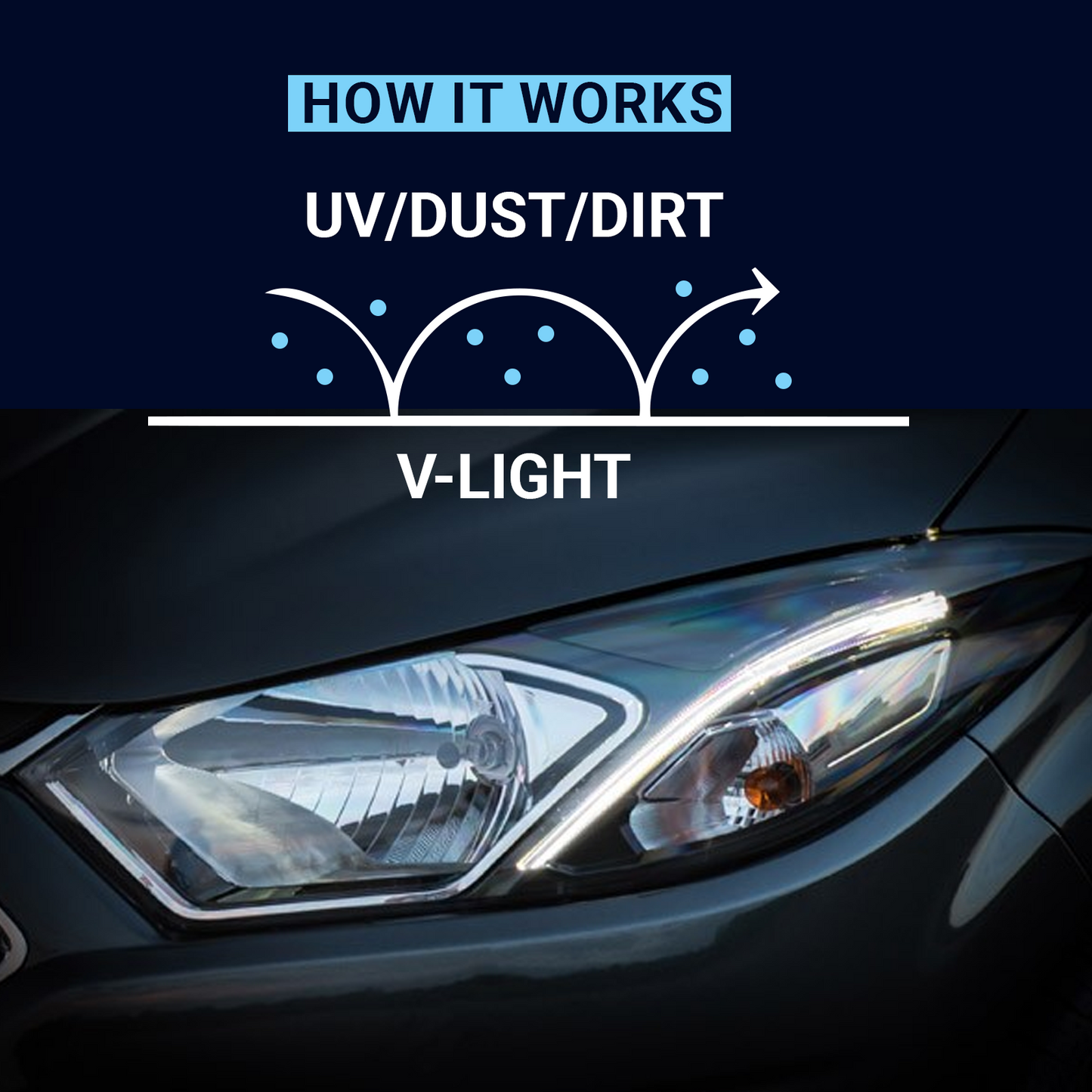 Vonixx - V-Light Headlights Ceramic Coating Protects and Restores 0.67oz (20ml)