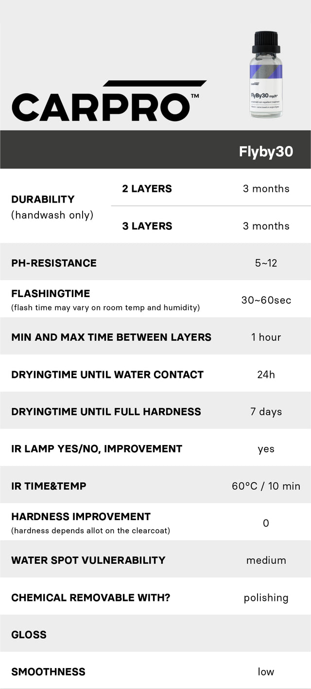 Carpro - FlyBy30 Windshield Coating