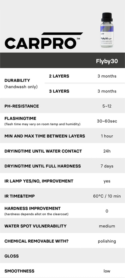 Carpro - FlyBy30 Windshield Coating