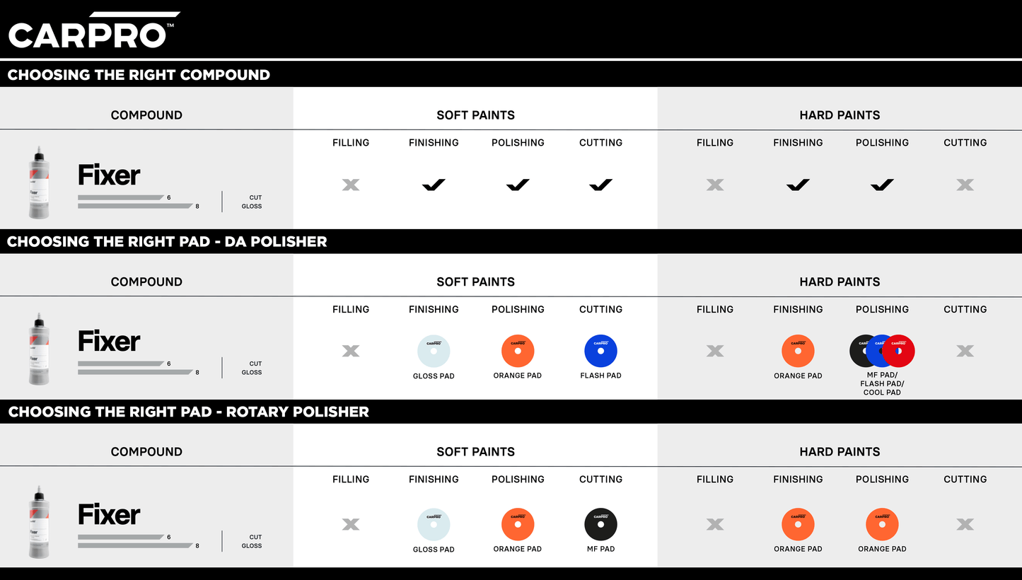 Carpro - Fixer Compound & Polish